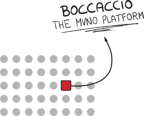 Boccaccio MVNO Platform